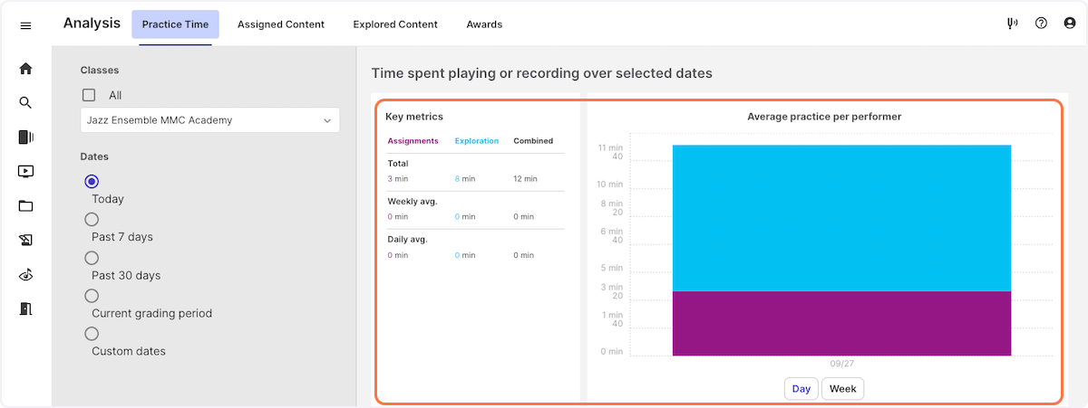 Practice Time Graph